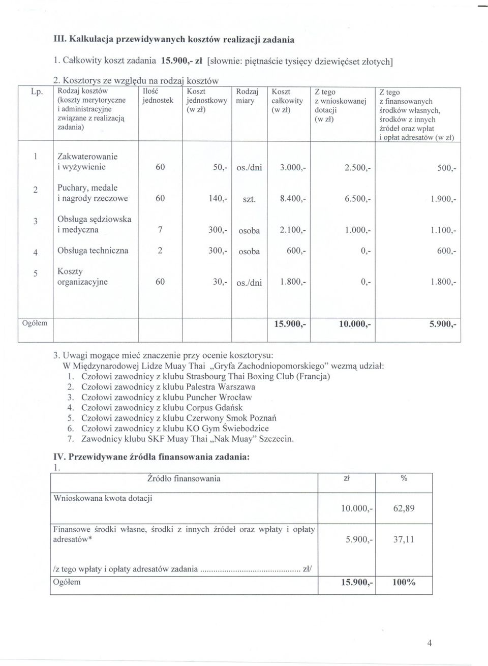 zwiazanez realizacja (w zl) srodków z innych zadania) zródel oraz wplat i oplatadresatów(w zl) 1 Zakwaterowanie i wyzywienie 60 50,- os.ldni 3.000,- 2.