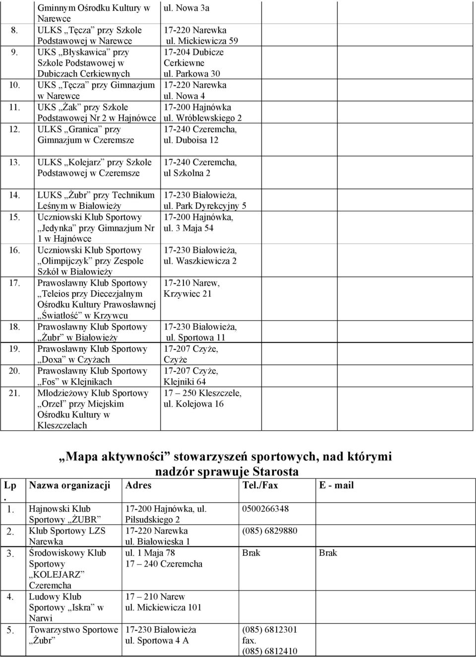 Uczniowski Klub Sportowy Jedynka przy Gimnazjum Nr 1 w Hajnówce 16. Uczniowski Klub Sportowy Olimpijczyk przy Zespole Szkół w Białowieży 17.