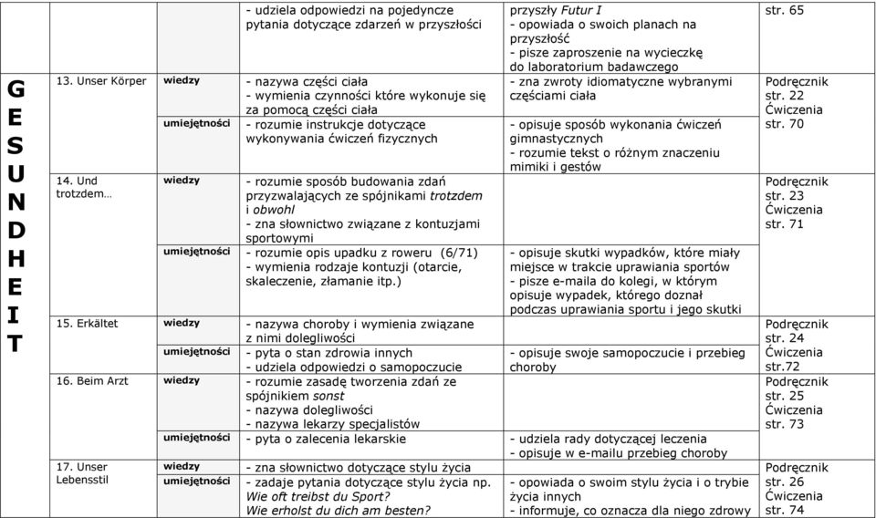 Und trotzdem wiedzy - rozumie sposób budowania zdań przyzwalających ze spójnikami trotzdem i obwohl - zna słownictwo związane z kontuzjami sportowymi umiejętności - rozumie opis upadku z roweru