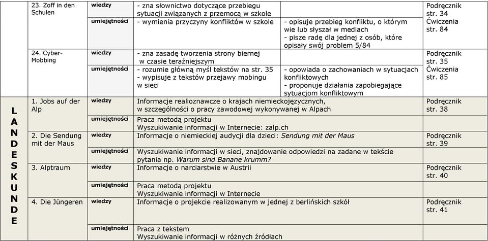 lub słyszał w mediach - pisze radę dla jednej z osób, które opisały swój problem 5/84 wiedzy - zna zasadę tworzenia strony biernej w czasie teraźniejszym umiejętności - rozumie główną myśl tekstów na