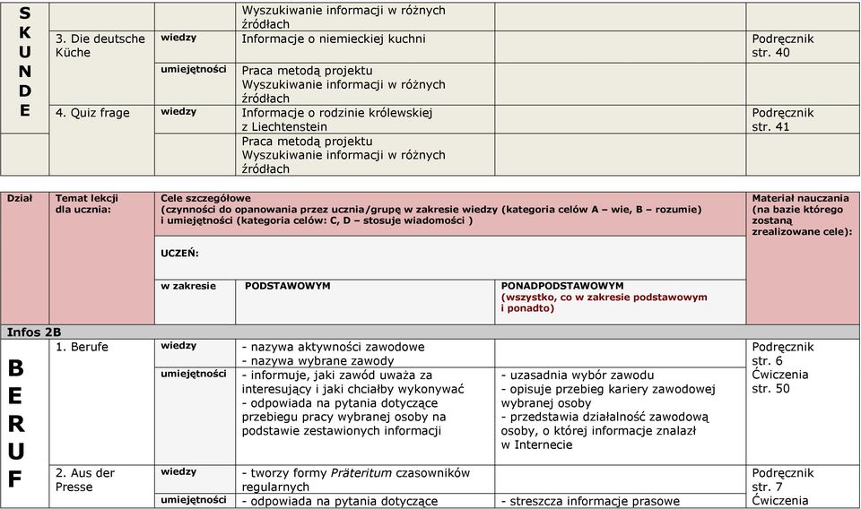 41 Dział Temat lekcji dla ucznia: Cele szczegółowe (czynności do opanowania przez ucznia/grupę w zakresie wiedzy (kategoria celów A wie, B rozumie) i umiejętności (kategoria celów: C, D stosuje