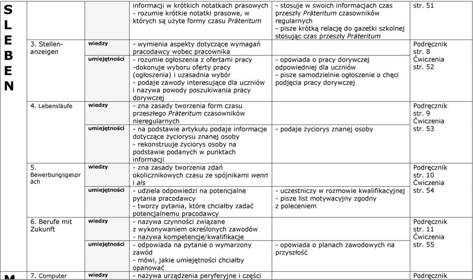 - podaje zawody interesujące dla uczniów i nazywa powody poszukiwania pracy dorywczej 4.