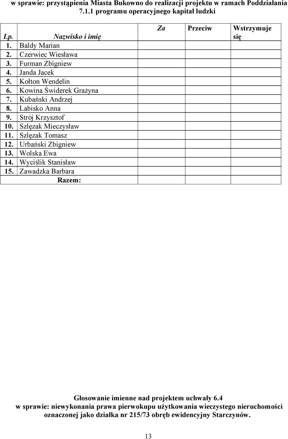 Szlęzak Mieczysław 11. Szlęzak Tomasz 12. Urbański Zbigniew 13. Wolska Ewa 14. Wyciślik Stanisław 15.