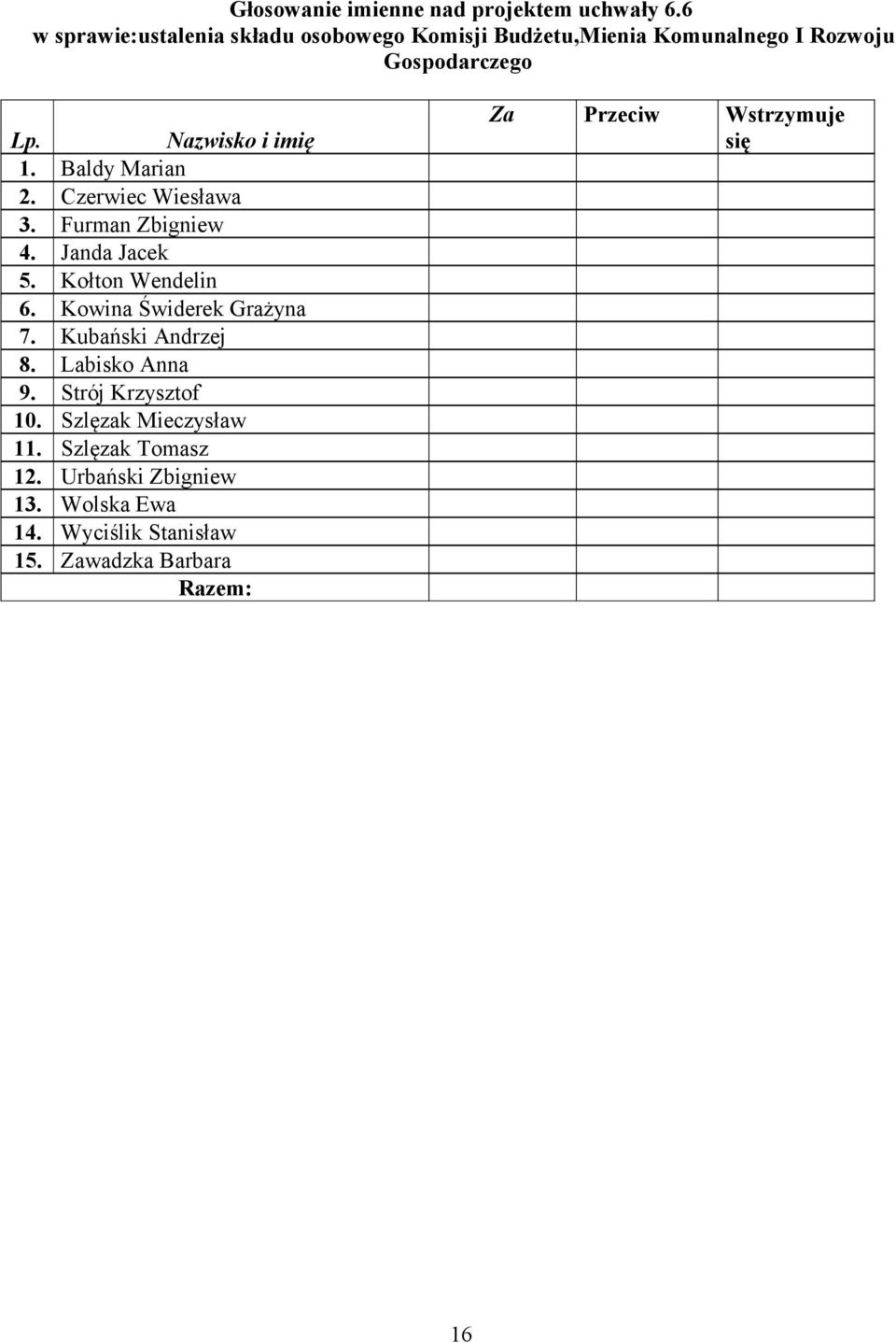 Baldy Marian 2. Czerwiec Wiesława 3. Furman Zbigniew 4. Janda Jacek 5. Kołton Wendelin 6. Kowina Świderek Grażyna 7.