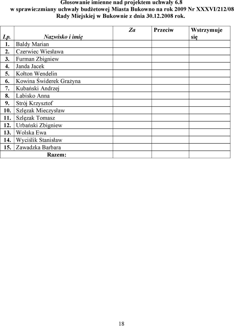 Lp. Nazwisko i imię 1. Baldy Marian 2. Czerwiec Wiesława 3. Furman Zbigniew 4. Janda Jacek 5. Kołton Wendelin 6.