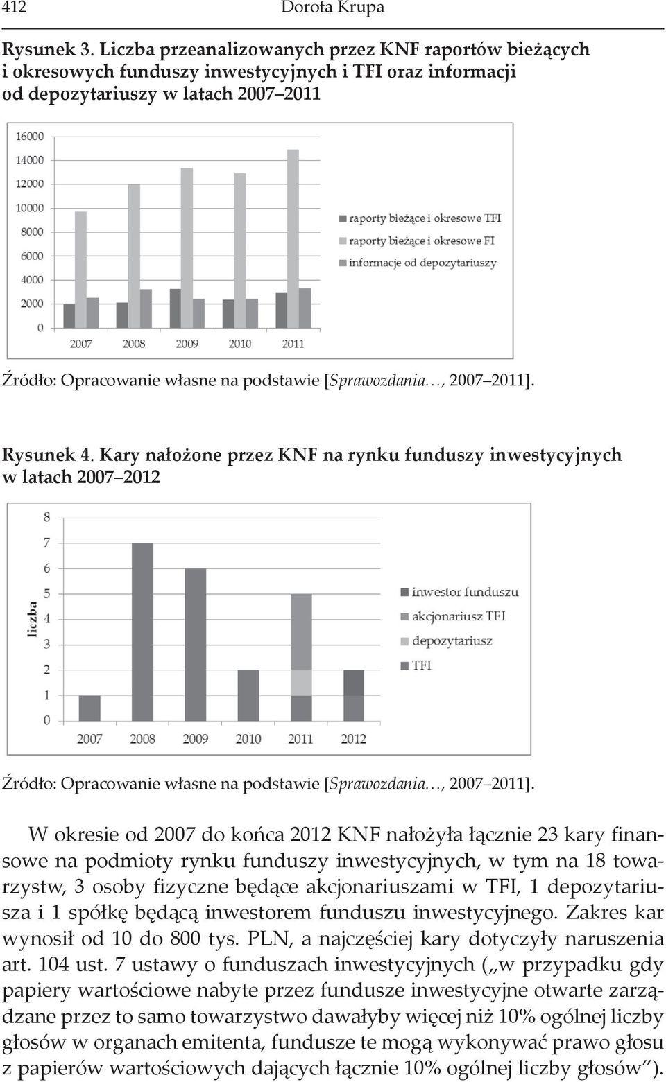 [Sprawozdania, 2007 2011]. Rysunek 4. Kary nałożone przez KNF na rynku funduszy inwestycyjnych w latach 2007 2012 Źródło: Opracowanie własne na podstawie [Sprawozdania, 2007 2011].