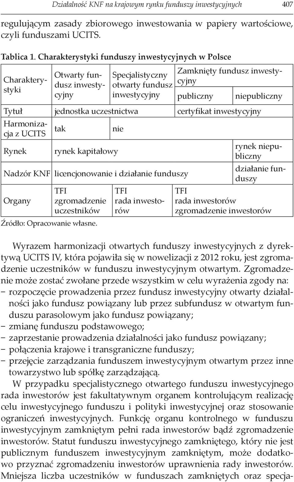 jednostka uczestnictwa certyfikat inwestycyjny Harmonizacja z UCITS tak nie rynek niepubliczny Rynek rynek kapitałowy działanie funduszy Nadzór KNF licencjonowanie i działanie funduszy TFI Organy