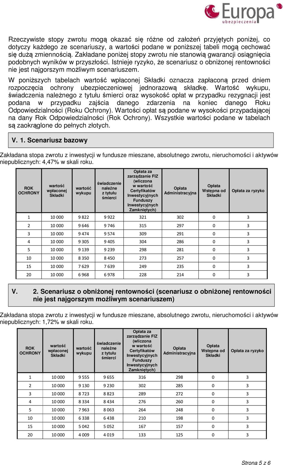 W poniższych tabelach wpłaconej oznacza zapłaconą przed dniem rozpoczęcia ochrony ubezpieczeniowej jednorazową składkę.