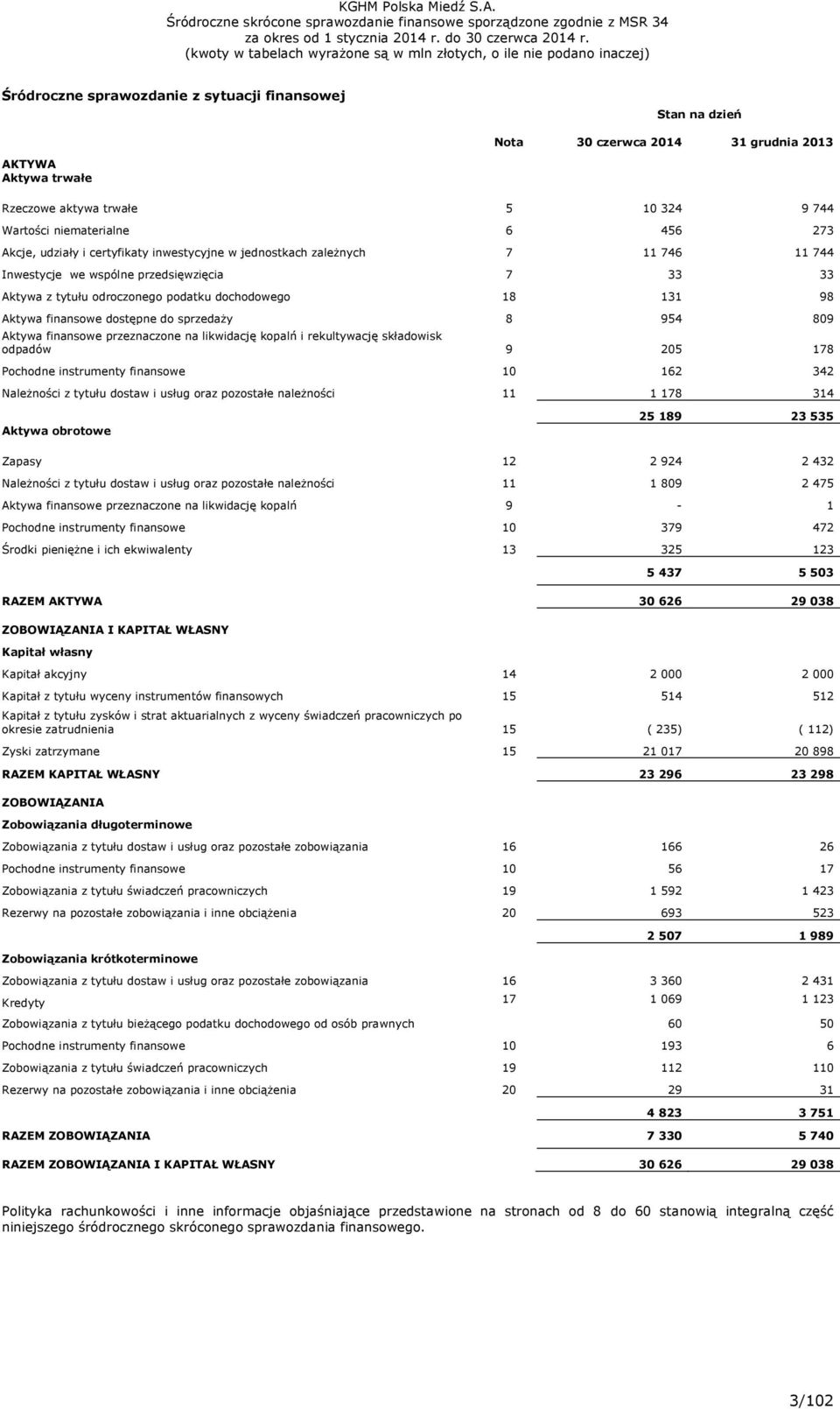 dostępne do sprzedaży 8 954 809 Aktywa finansowe przeznaczone na likwidację kopalń i rekultywację składowisk odpadów 9 205 178 Pochodne instrumenty finansowe 10 162 342 Należności z tytułu dostaw i