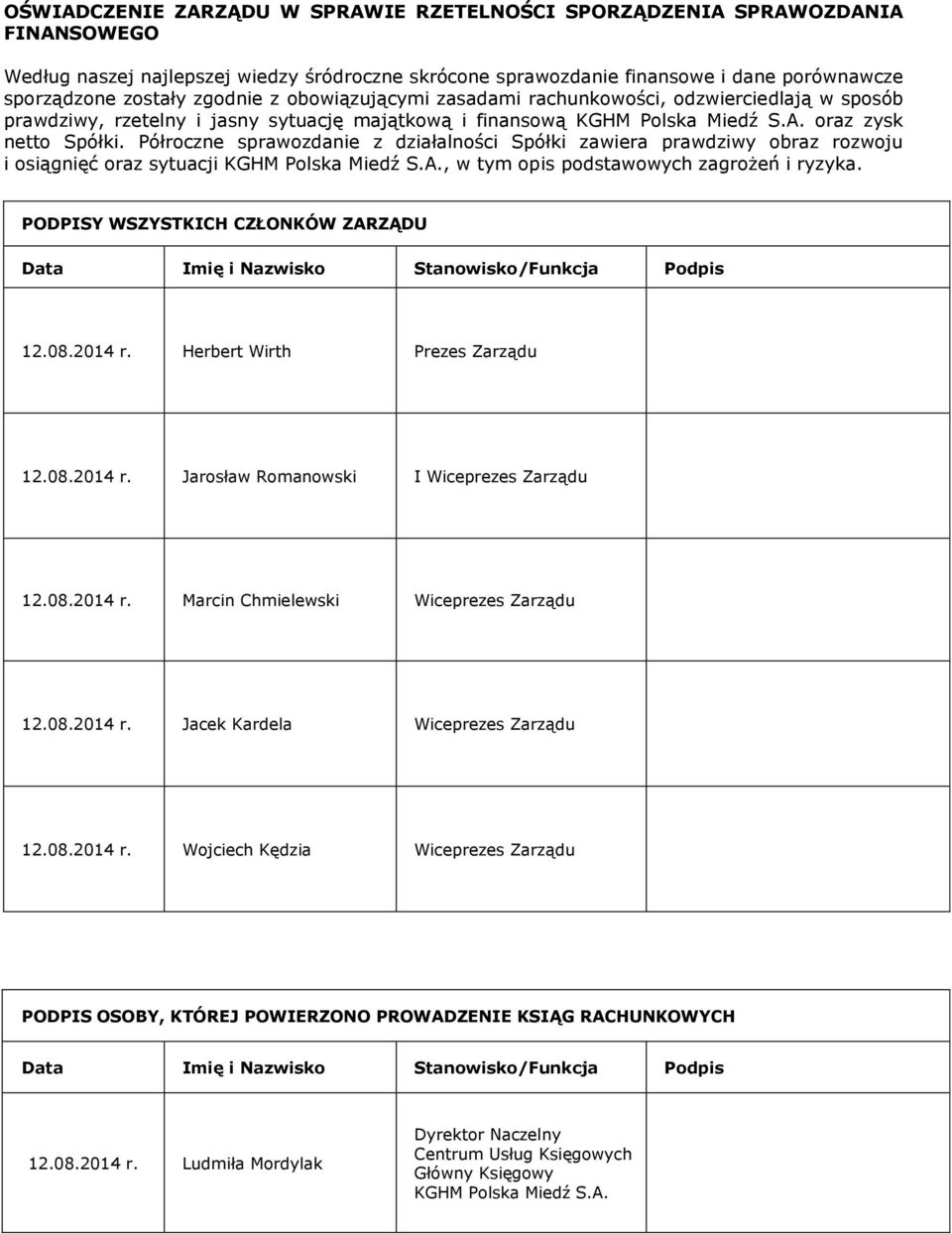 Półroczne sprawozdanie z działalności Spółki zawiera prawdziwy obraz rozwoju i osiągnięć oraz sytuacji KGHM Polska Miedź S.A., w tym opis podstawowych zagrożeń i ryzyka.