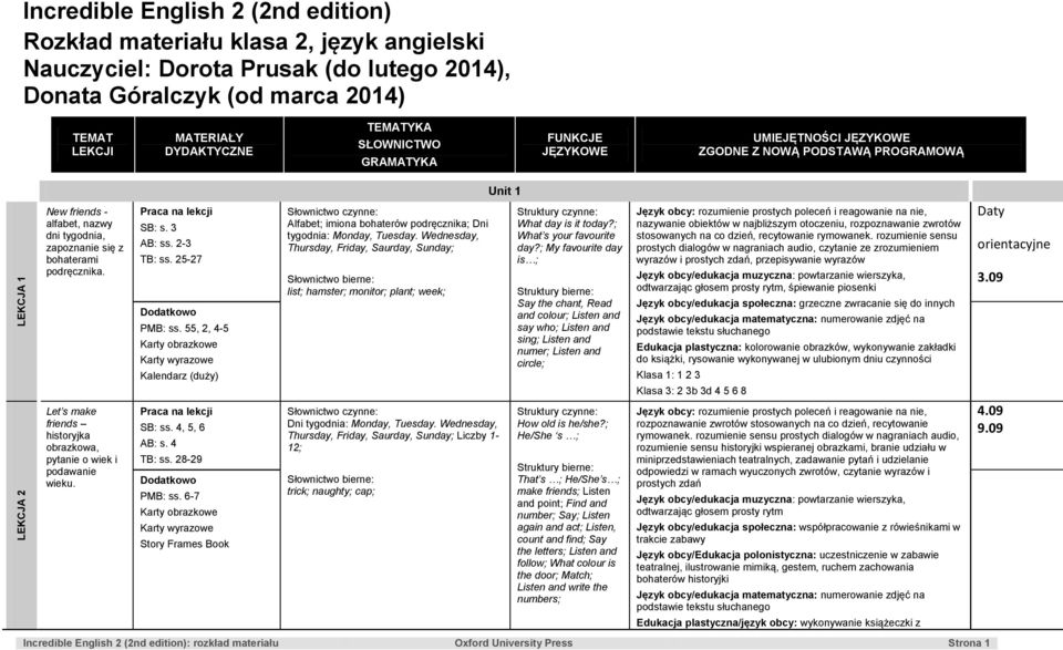 podręcznika. SB: s. 3 AB: ss. 2-3 TB: ss. 25-27 PMB: ss. 55, 2, 4-5 Kalendarz (duży) Alfabet; imiona bohaterów podręcznika; Dni tygodnia: Monday, Tuesday.