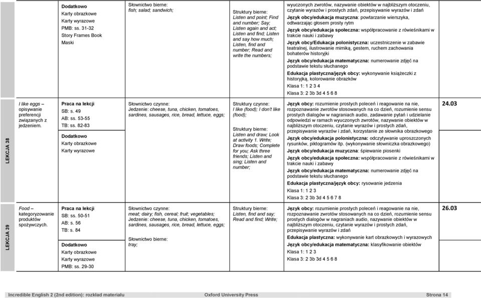 the numbers; wyuczonych zwrotów, nazywanie obiektów w najbliższym otoczeniu, czytanie wyrazów i prostych zdań, Język obcy/edukacja polonistyczna: uczestniczenie w zabawie teatralnej, ilustrowanie