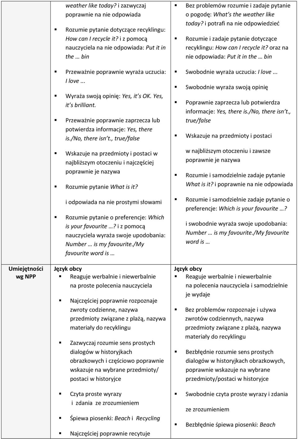 i potrafi na nie odpowiedzieć Rozumie i zadaje pytanie dotyczące recyklingu: How can I recycle it? oraz na nie odpowiada: Put it in the bin Przeważnie poprawnie wyraża uczucia: I love.