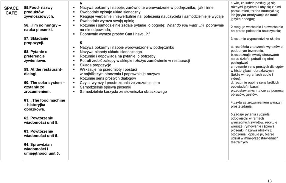 Nazywa pokarmy i napoje, zarówno te wprowadzone w podręczniku, jak i inne Swobodnie opisuje układ słoneczny Reaguje werbalnie i niewerbalnie na polecenia nauczyciela i samodzielnie je wydaje