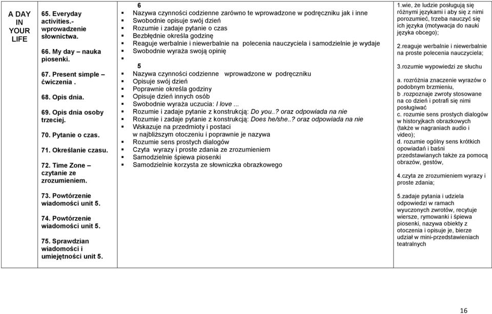 Nazywa czynności codzienne zarówno te wprowadzone w podręczniku jak i inne Swobodnie opisuje swój dzień Rozumie i zadaje pytanie o czas Bezbłędnie określa godzinę Reaguje werbalnie i niewerbalnie na