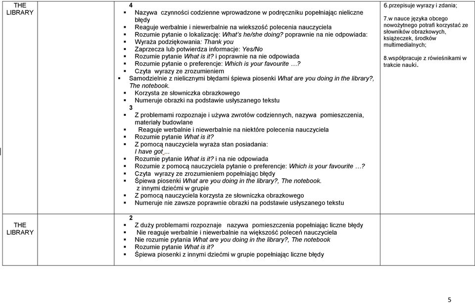 i poprawnie na nie odpowiada Rozumie pytanie o preferencje: Which is your favourite? Czyta wyrazy ze zrozumieniem Samodzielnie z nielicznymi błędami śpiewa piosenki What are you doing in the library?