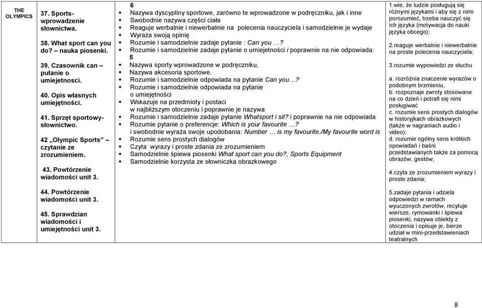 Nazywa dyscypliny sportowe, zarówno te wprowadzone w podręczniku, jak i inne Swobodnie nazywa części ciała Reaguje werbalnie i niewerbalnie na polecenia nauczyciela i samodzielnie je wydaje Wyraża