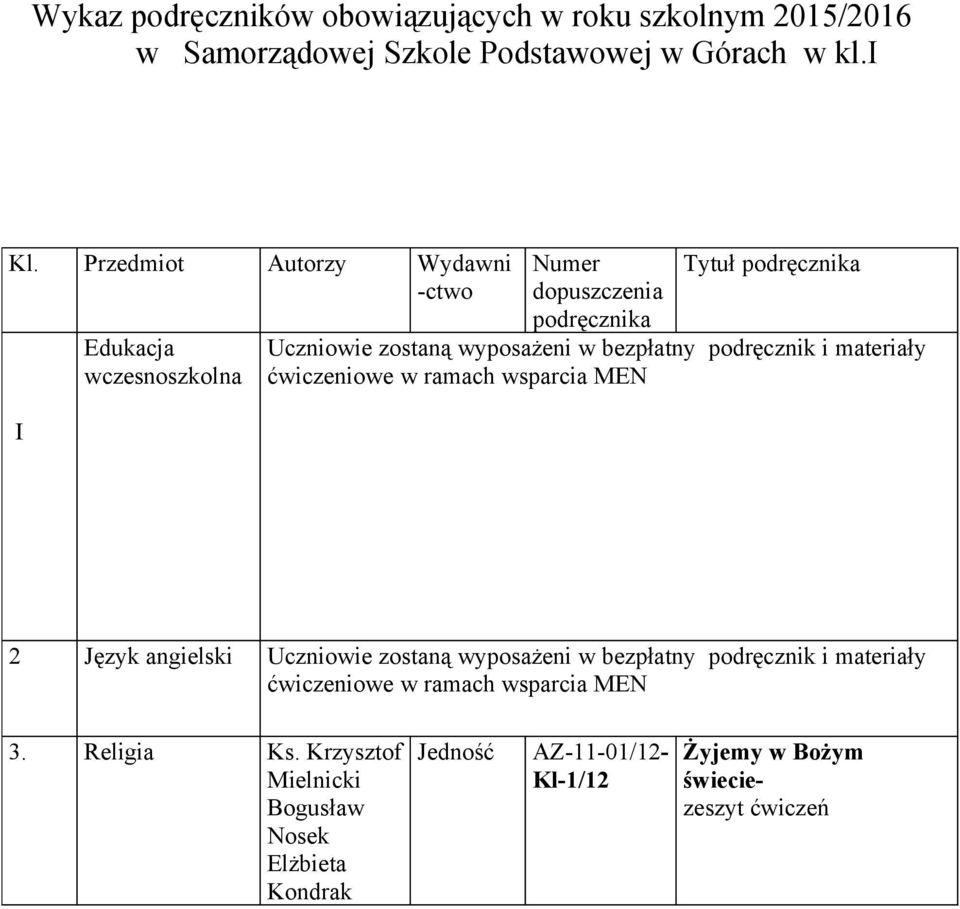 w bezpłatny podręcznik i materiały 2 Język angielski Uczniowie zostaną wyposażeni w bezpłatny