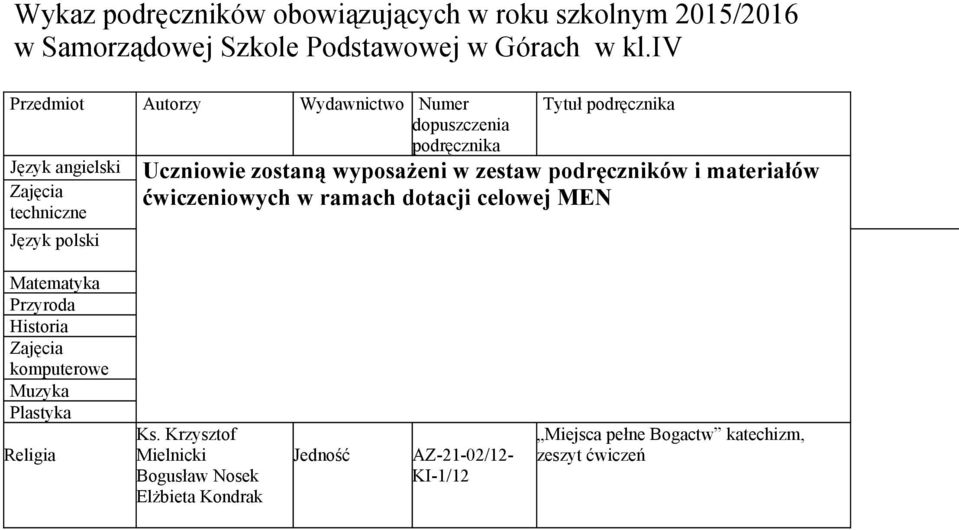 podręczników i materiałów ćwiczeniowych w ramach dotacji celowej MEN Matematyka Przyroda Historia