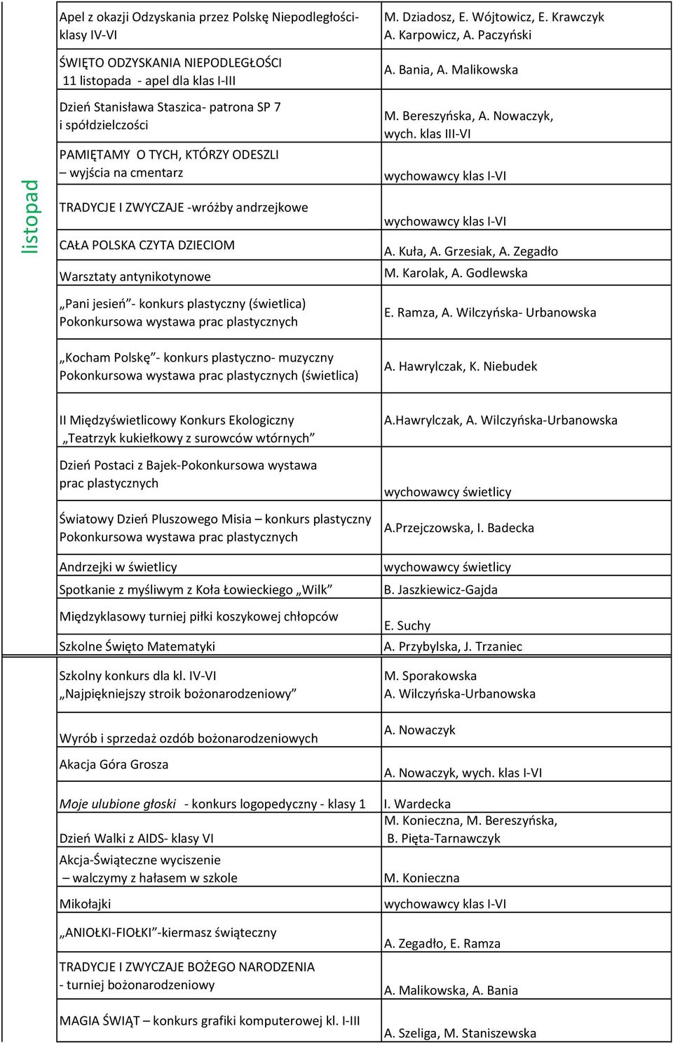 klas III-VI PAMIĘTAMY O TYCH, KTÓRZY ODESZLI wyjścia na cmentarz wychowawcy klas I-VI TRADYCJE I ZWYCZAJE -wróżby andrzejkowe CAŁA POLSKA CZYTA DZIECIOM Warsztaty antynikotynowe Pani jesień - konkurs