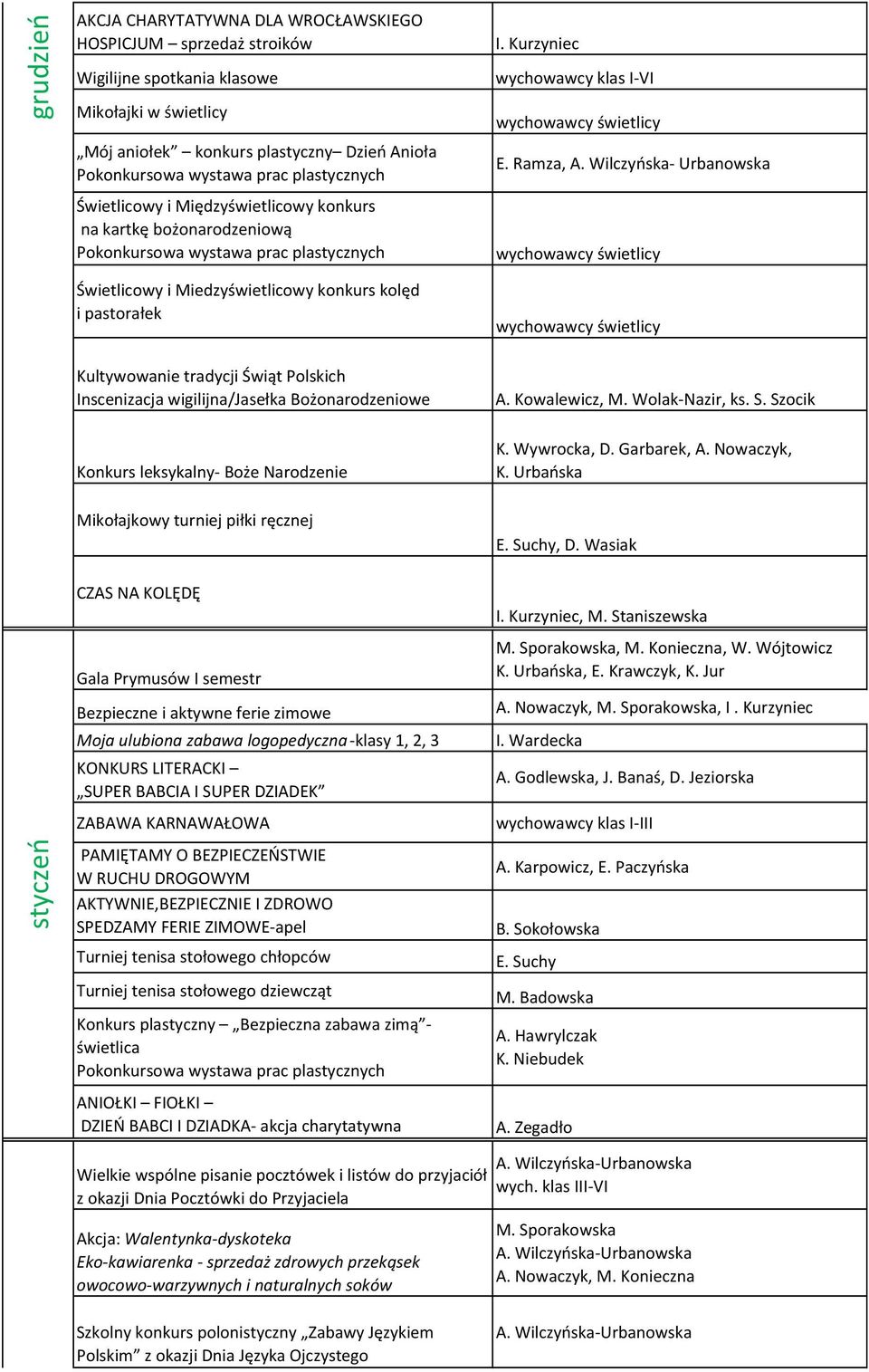 Kurzyniec wychowawcy klas I-VI Kultywowanie tradycji Świąt Polskich Inscenizacja wigilijna/jasełka Bożonarodzeniowe A. Kowalewicz, M. Wolak-Nazir, ks. S. Szocik Konkurs leksykalny- Boże Narodzenie K.