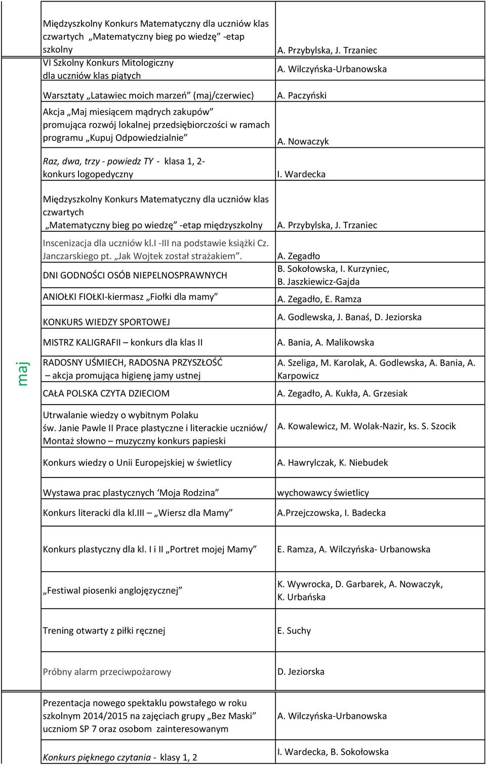 A. Przybylska, J. Trzaniec A. Paczyński I. Wardecka Międzyszkolny Konkurs Matematyczny dla uczniów klas czwartych Matematyczny bieg po wiedzę -etap międzyszkolny A. Przybylska, J. Trzaniec Inscenizacja dla uczniów kl.