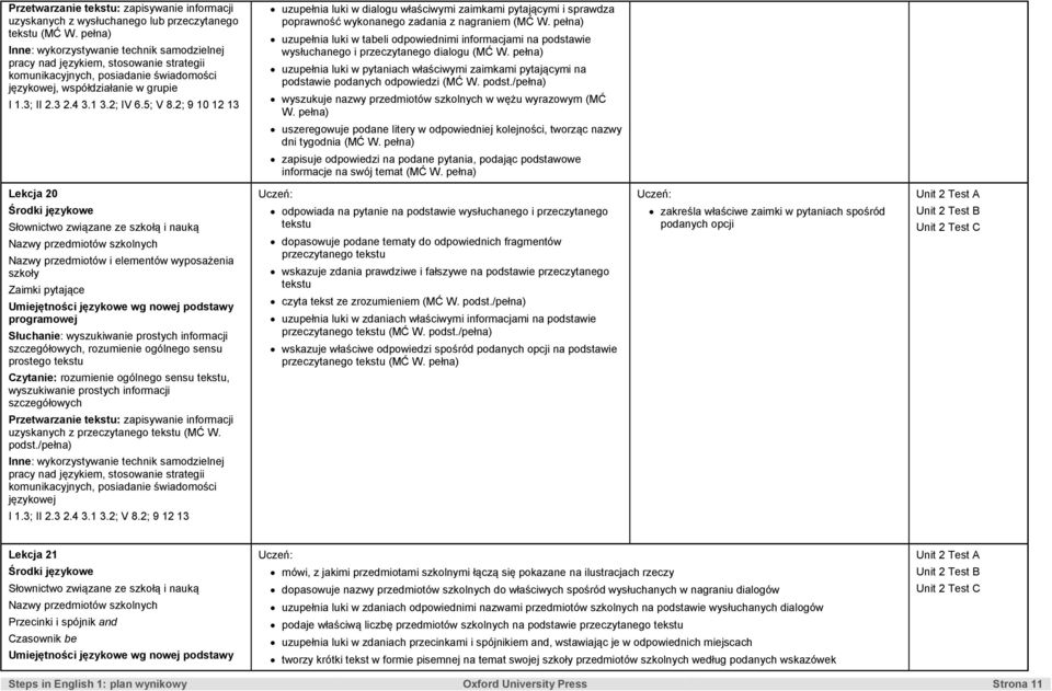 pełna) uzupełnia luki w tabeli odpowiednimi informacjami na podstawie wysłuchanego i przeczytanego dialogu (MĆ W.