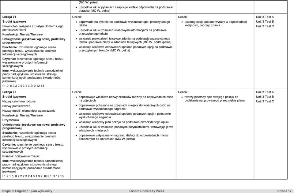 Czytanie: rozumienie ogólnego sensu tekstu, wyszukiwanie prostych informacji językowej odpowiada na pytanie na podstawie wysłuchanego i przeczytanego tekstu uzupełnia luki w zdaniach właściwymi