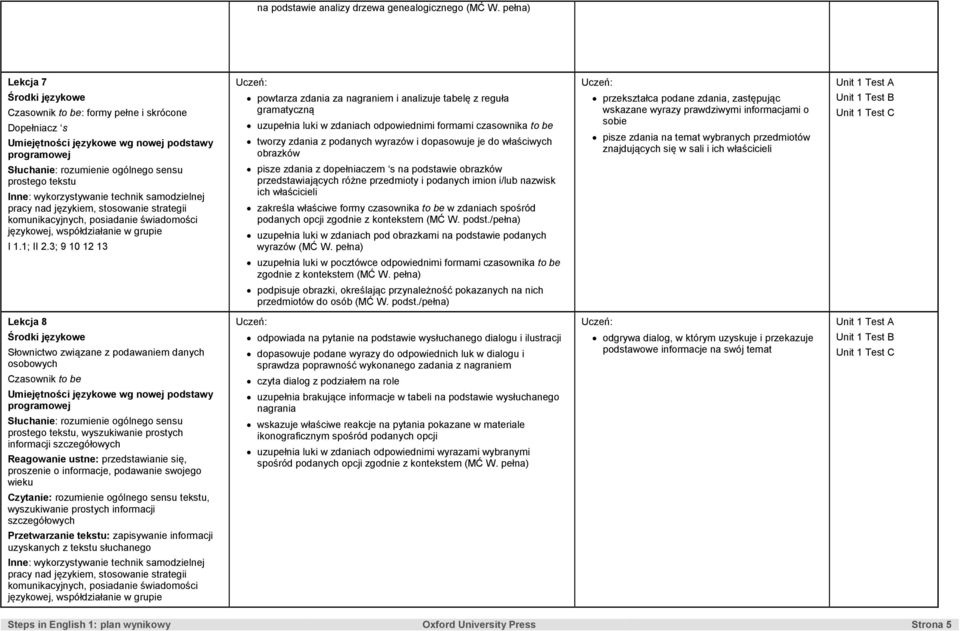 3; 9 10 12 13 powtarza zdania za nagraniem i analizuje tabelę z reguła gramatyczną uzupełnia luki w zdaniach odpowiednimi formami czasownika to be tworzy zdania z podanych wyrazów i dopasowuje je do