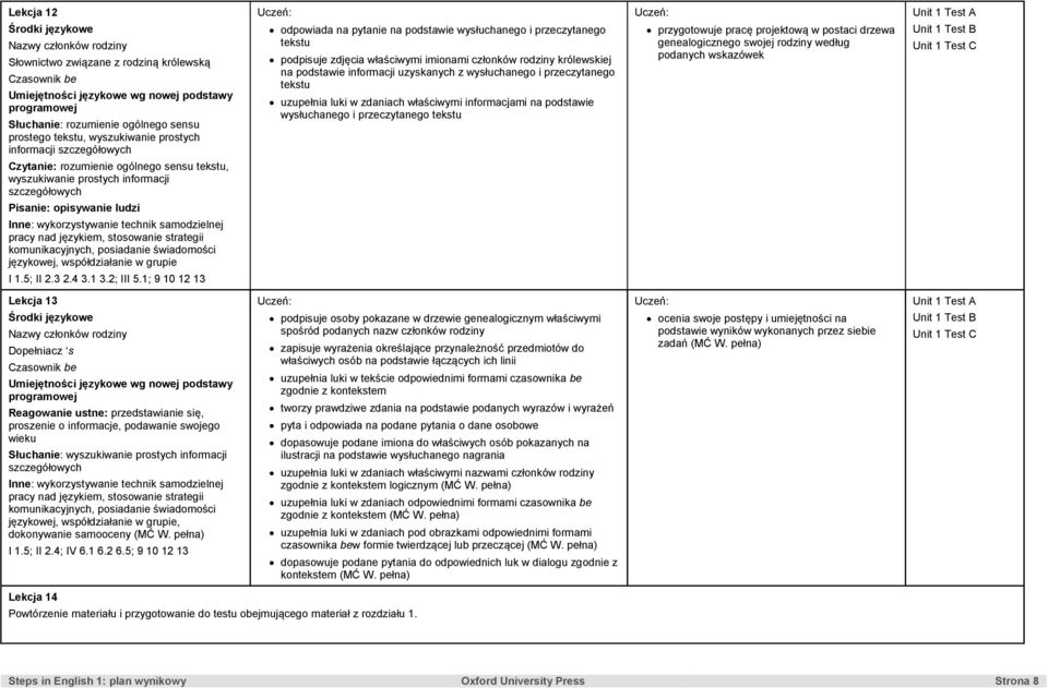 uzupełnia luki w zdaniach właściwymi informacjami na podstawie wysłuchanego i przeczytanego tekstu przygotowuje pracę projektową w postaci drzewa genealogicznego swojej rodziny według podanych