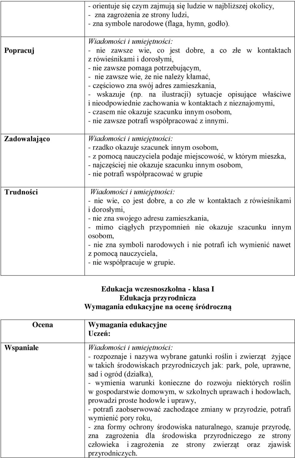 częściowo zna swój adres zamieszkania, - wskazuje (np.