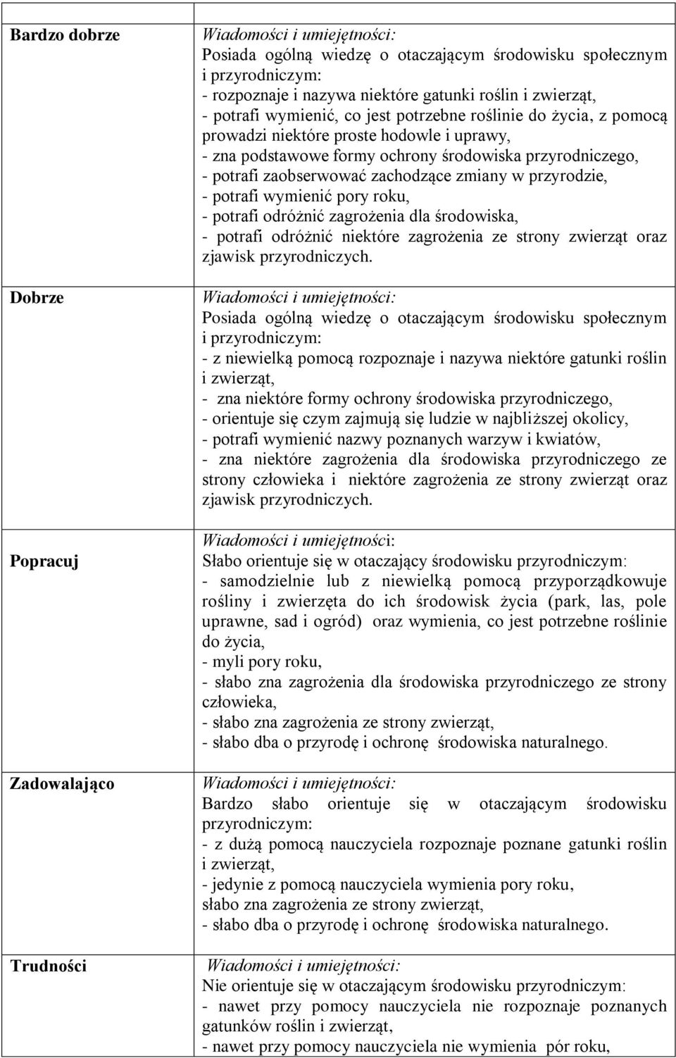 przyrodzie, - potrafi wymienić pory roku, - potrafi odróżnić zagrożenia dla środowiska, - potrafi odróżnić niektóre zagrożenia ze strony zwierząt oraz zjawisk przyrodniczych.