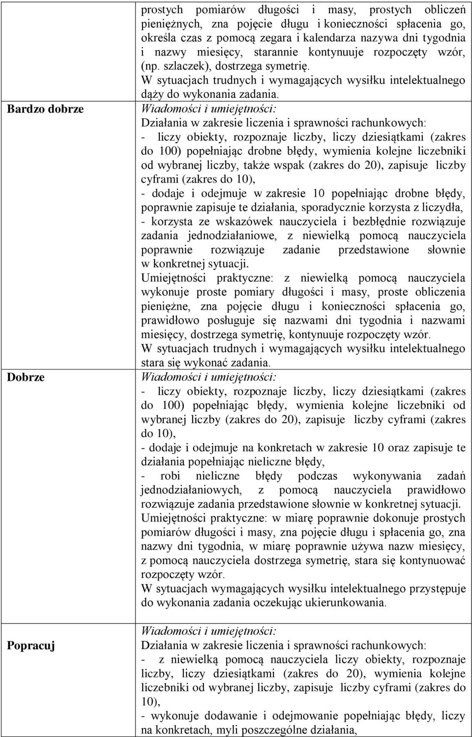 Działania w zakresie liczenia i sprawności rachunkowych: - liczy obiekty, rozpoznaje liczby, liczy dziesiątkami (zakres do 100) popełniając drobne błędy, wymienia kolejne liczebniki od wybranej