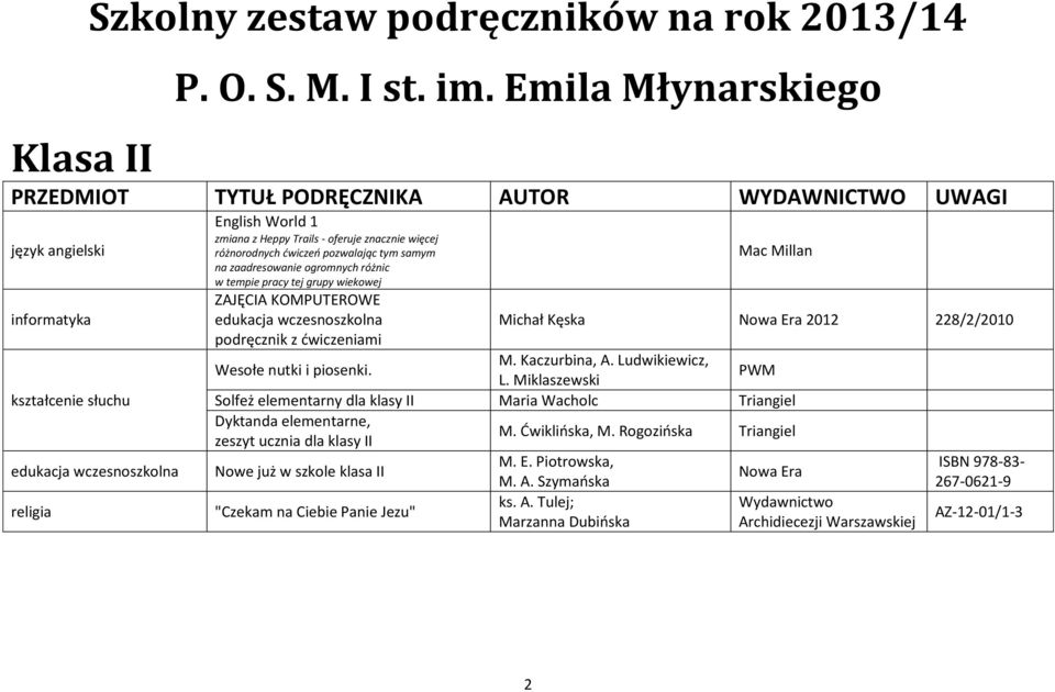 Miklaszewski PWM Solfeż elementarny dla klasy II Maria Wacholc Triangiel Dyktanda elementarne, zeszyt ucznia dla klasy II M. Ćwiklińska, M. Rogozińska Triangiel Nowe już w szkole klasa II M. E.