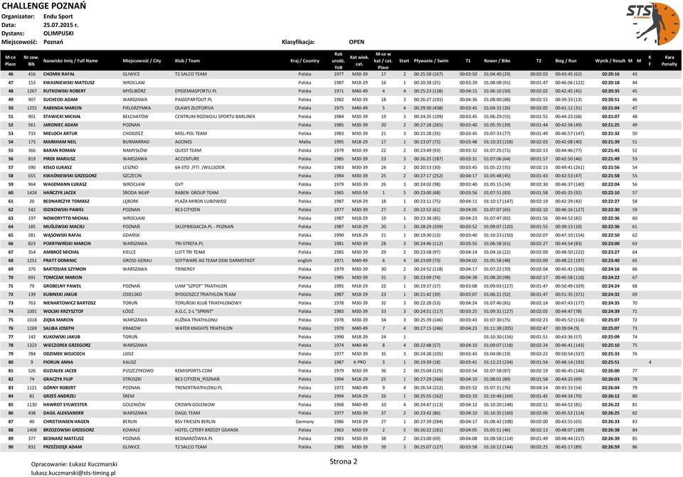 PL Polska 1971 M40-49 4 4 00:25:23 (138) 00:04:15 01:06:10 (50) 00:02:02 00:42:45 (45) 02:20:35 45 49 907 SUCHECKI ADAM WARSZAWA PASSEPARTOUT.