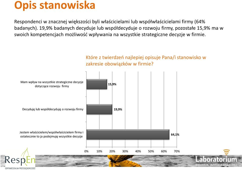 decyzje w firmie. Które z twierdzeń najlepiej opisuje Pana/i stanowisko w zakresie obowiązków w firmie?