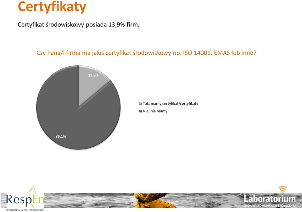 Czy Pana/i firma ma jakiś certyfikat