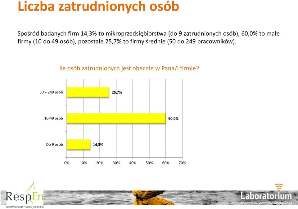 firmy średnie (50 do 249 pracowników).