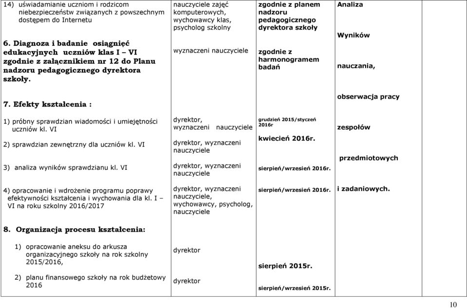 zajęć komputerowych, wychowawcy klas, psycholog szkolny wyznaczeni zgodnie z planem nadzoru pedagogicznego dyrektora szkoły zgodnie z harmonogramem badań Analiza Wyników nauczania, 7.