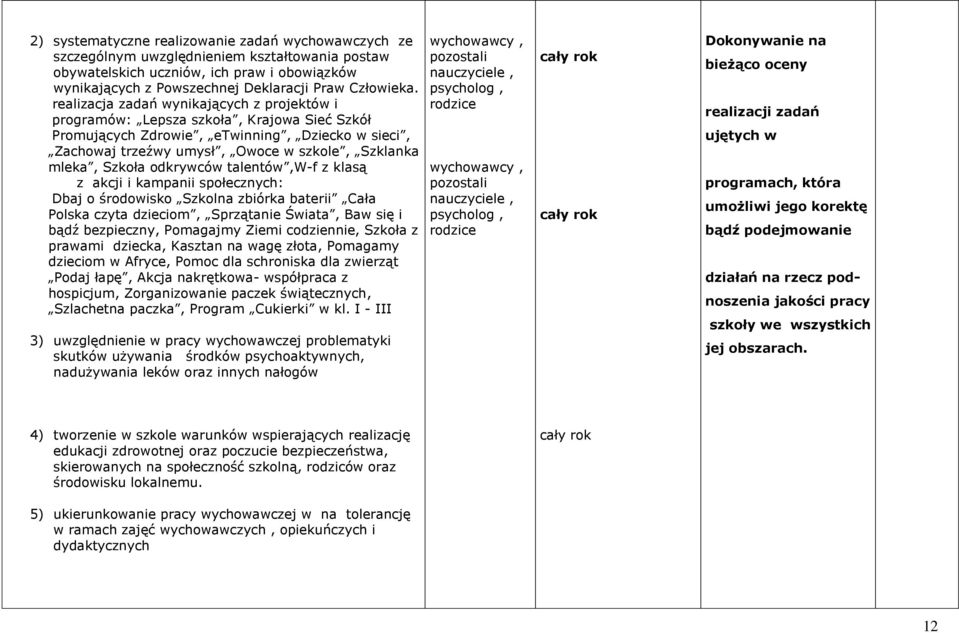 Szkoła odkrywców talentów,w-f z klasą z akcji i kampanii społecznych: Dbaj o środowisko Szkolna zbiórka baterii Cała Polska czyta dzieciom, Sprzątanie Świata, Baw się i bądź bezpieczny, Pomagajmy