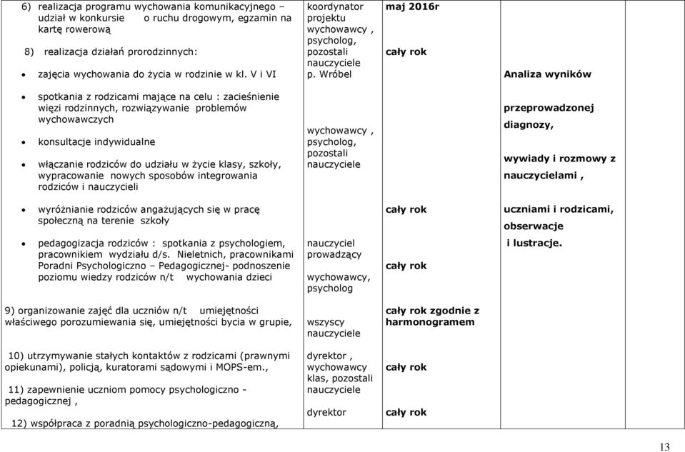 Wróbel maj 2016r Analiza wyników spotkania z rodzicami mające na celu : zacieśnienie więzi rodzinnych, rozwiązywanie problemów wychowawczych konsultacje indywidualne włączanie rodziców do udziału w