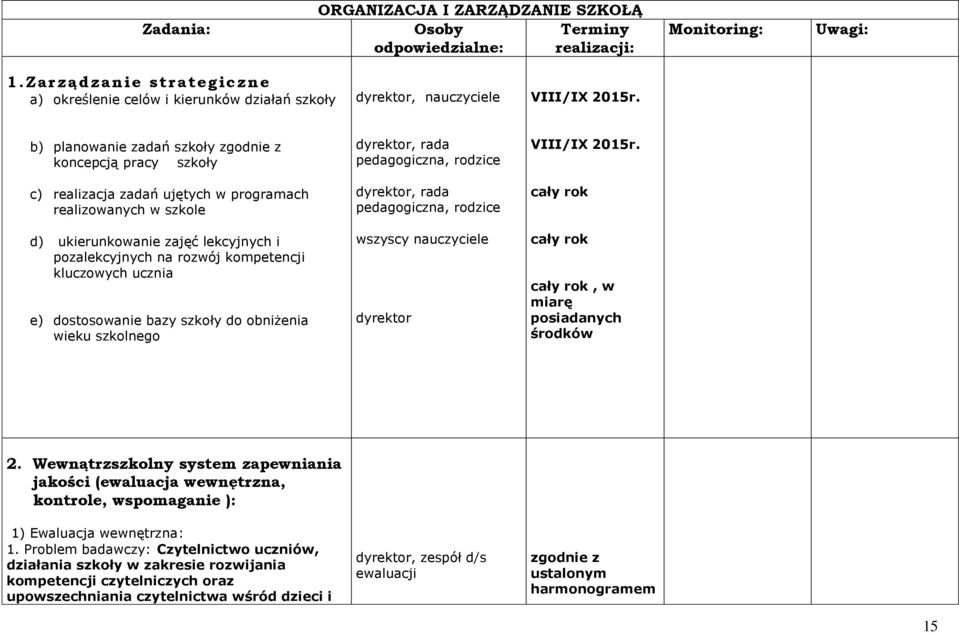 b) planowanie zadań szkoły zgodnie z koncepcją pracy szkoły c) realizacja zadań ujętych w programach realizowanych w szkole d) ukierunkowanie zajęć lekcyjnych i pozalekcyjnych na rozwój kompetencji