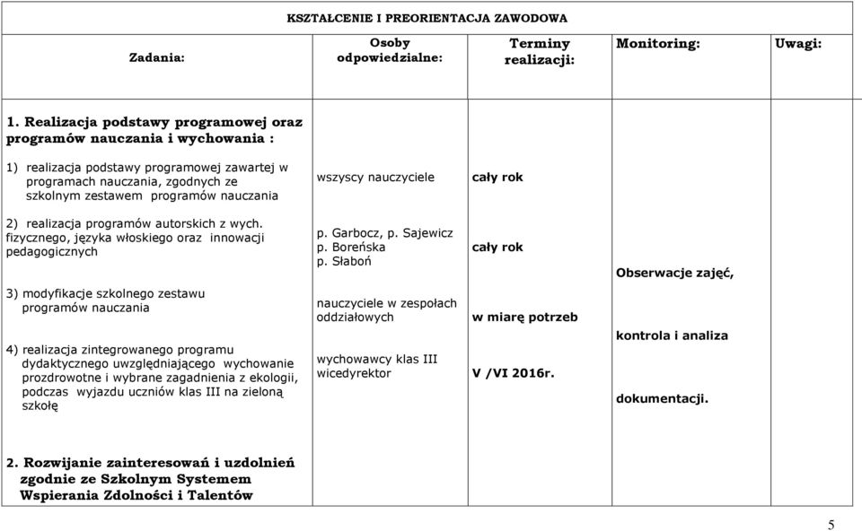 realizacja programów autorskich z wych. fizycznego, języka włoskiego oraz innowacji pedagogicznych p. Garbocz, p. Sajewicz p. Boreńska p.