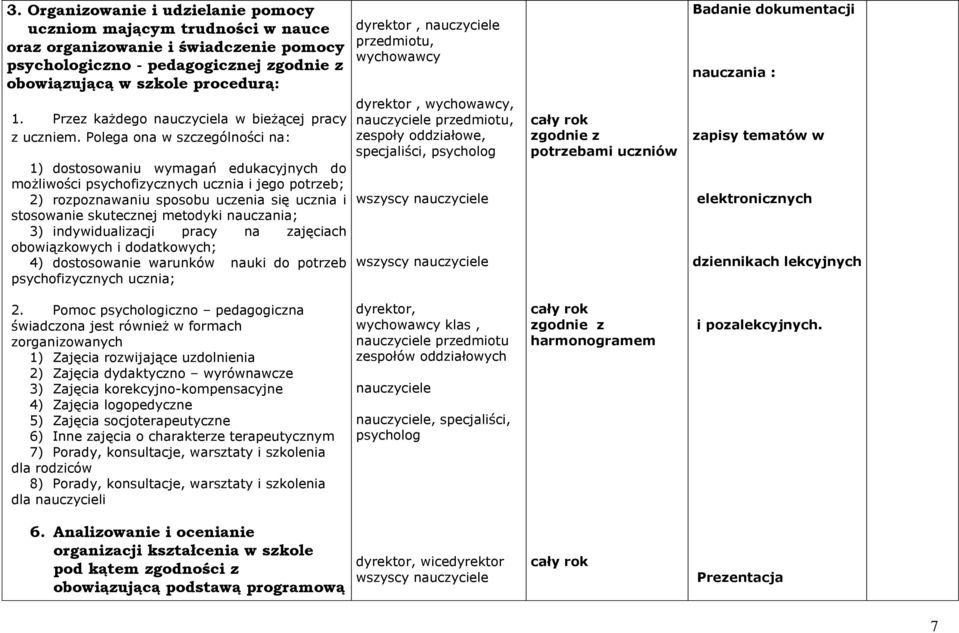 Polega ona w szczególności na: 1) dostosowaniu wymagań edukacyjnych do możliwości psychofizycznych ucznia i jego potrzeb; 2) rozpoznawaniu sposobu uczenia się ucznia i stosowanie skutecznej metodyki