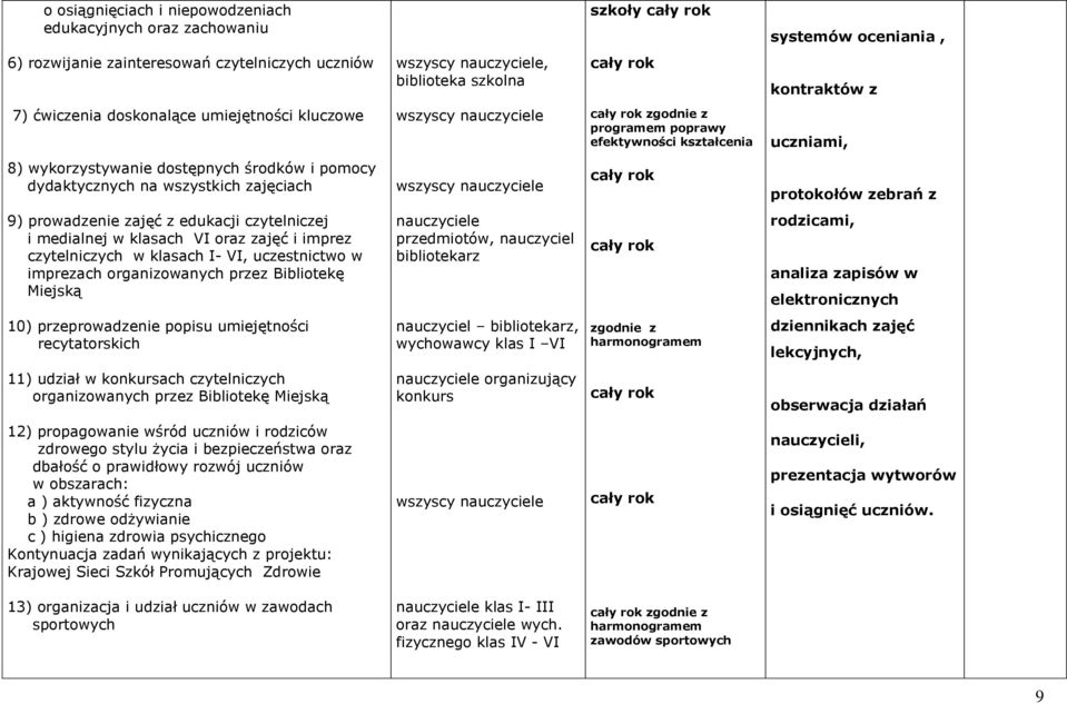 prowadzenie zajęć z edukacji czytelniczej i medialnej w klasach VI oraz zajęć i imprez czytelniczych w klasach I- VI, uczestnictwo w imprezach organizowanych przez Bibliotekę Miejską przedmiotów,