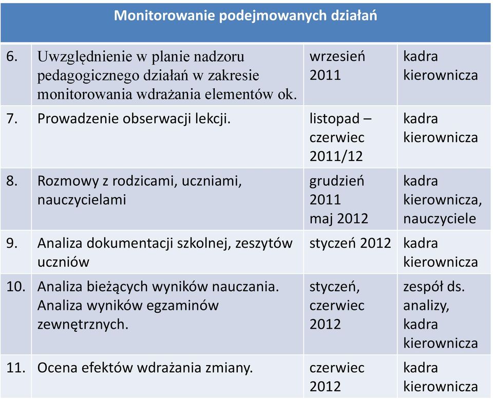 Analiza bieżących wyników nauczania. Analiza wyników egzaminów zewnętrznych.