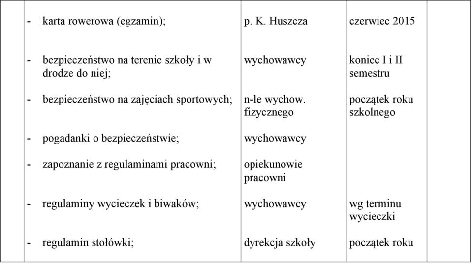 zajęciach sportowych; - pogadanki o bezpieczeństwie; - zapoznanie z regulaminami pracowni; - regulaminy