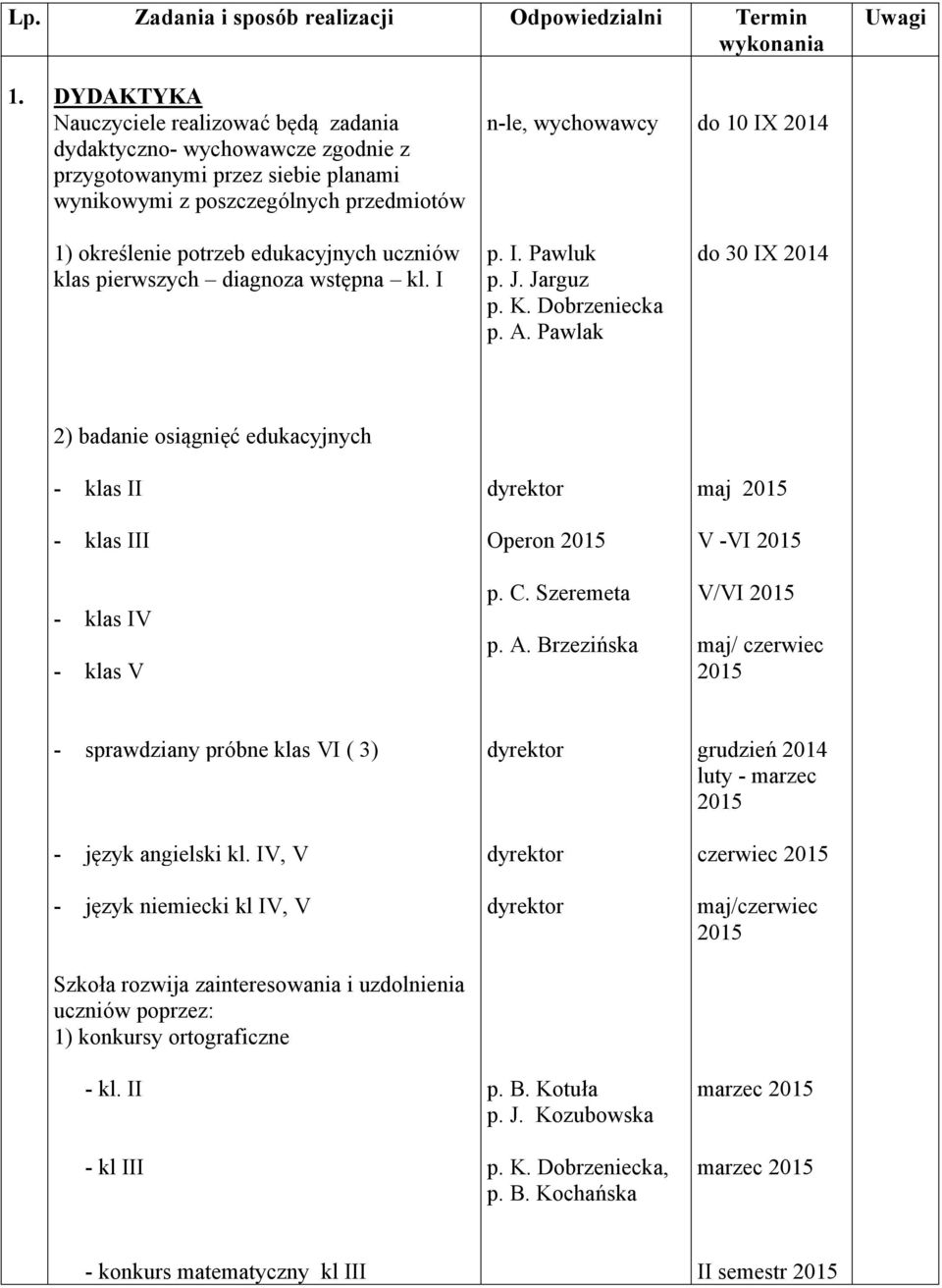 klas pierwszych diagnoza wstępna kl. I n-le, p. I. Pawluk p. J. Jarguz p. K. Dobrzeniecka p. A.