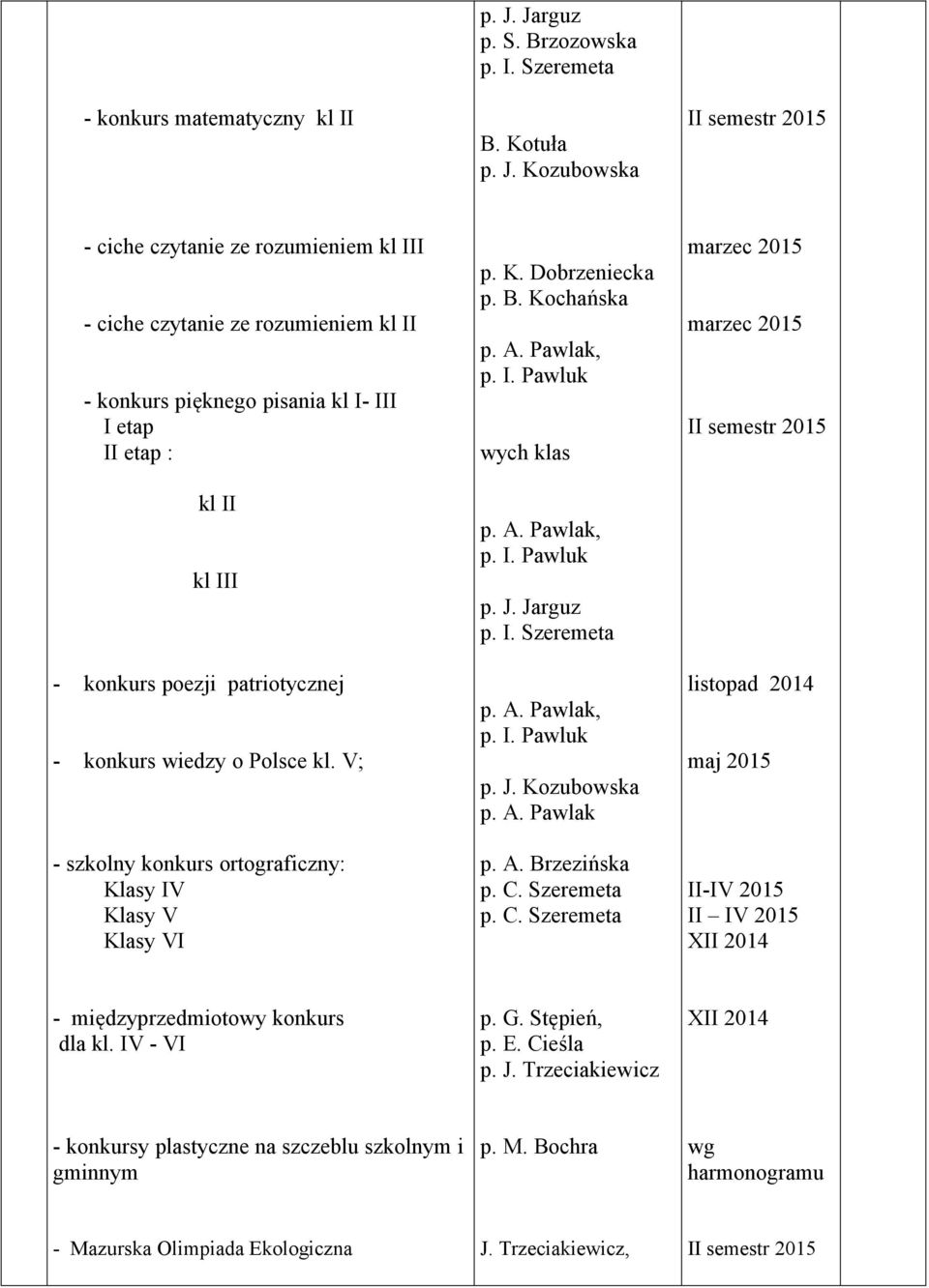 Kozubowska II semestr 2015 - ciche czytanie ze rozumieniem kl III - ciche czytanie ze rozumieniem kl II - konkurs pięknego pisania kl I- III I etap II etap : kl II kl III - konkurs poezji