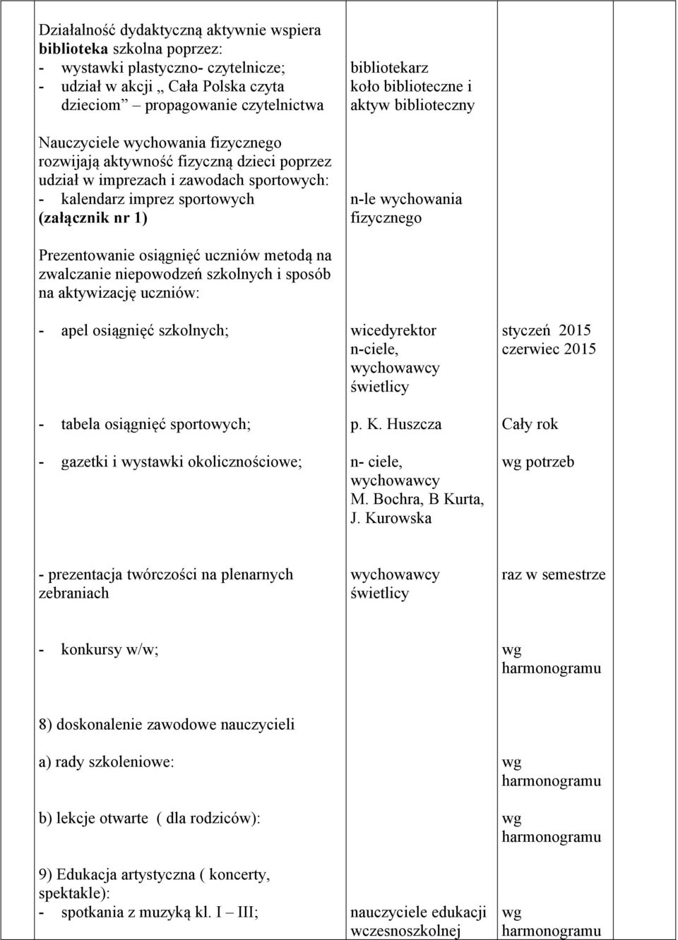 n-le wychowania fizycznego Prezentowanie osiągnięć uczniów metodą na zwalczanie niepowodzeń szkolnych i sposób na aktywizację uczniów: - apel osiągnięć szkolnych; - tabela osiągnięć sportowych; -